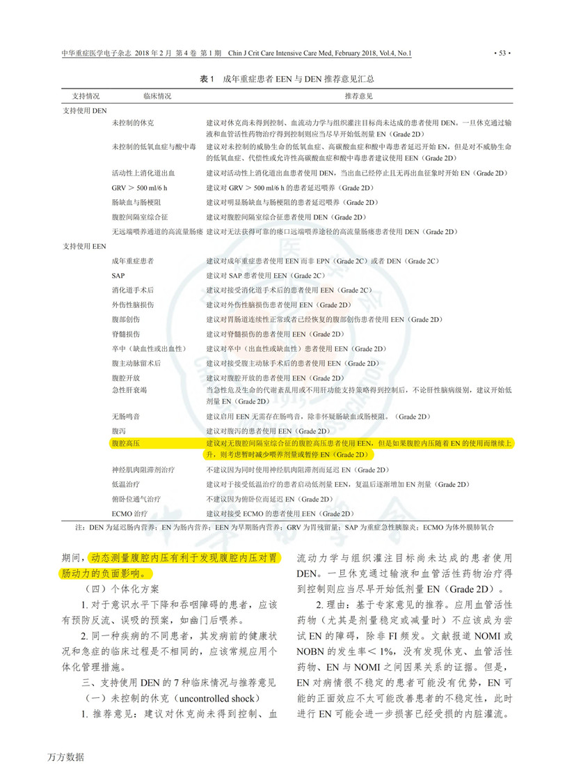 2017 ESICM 重症患者早期肠内营养指南解读_02.jpg