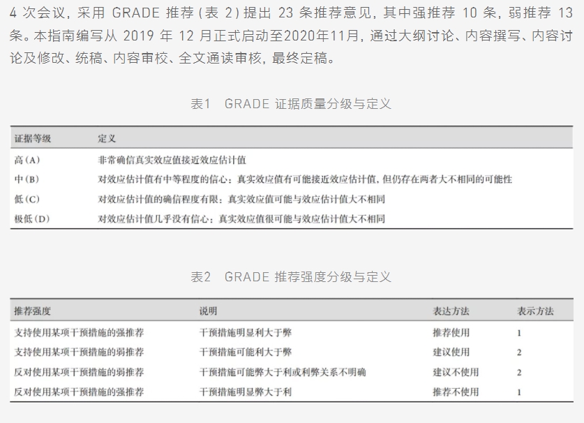 指南共识 | 中国胸外科围手术期气道管理指南(2020 版)