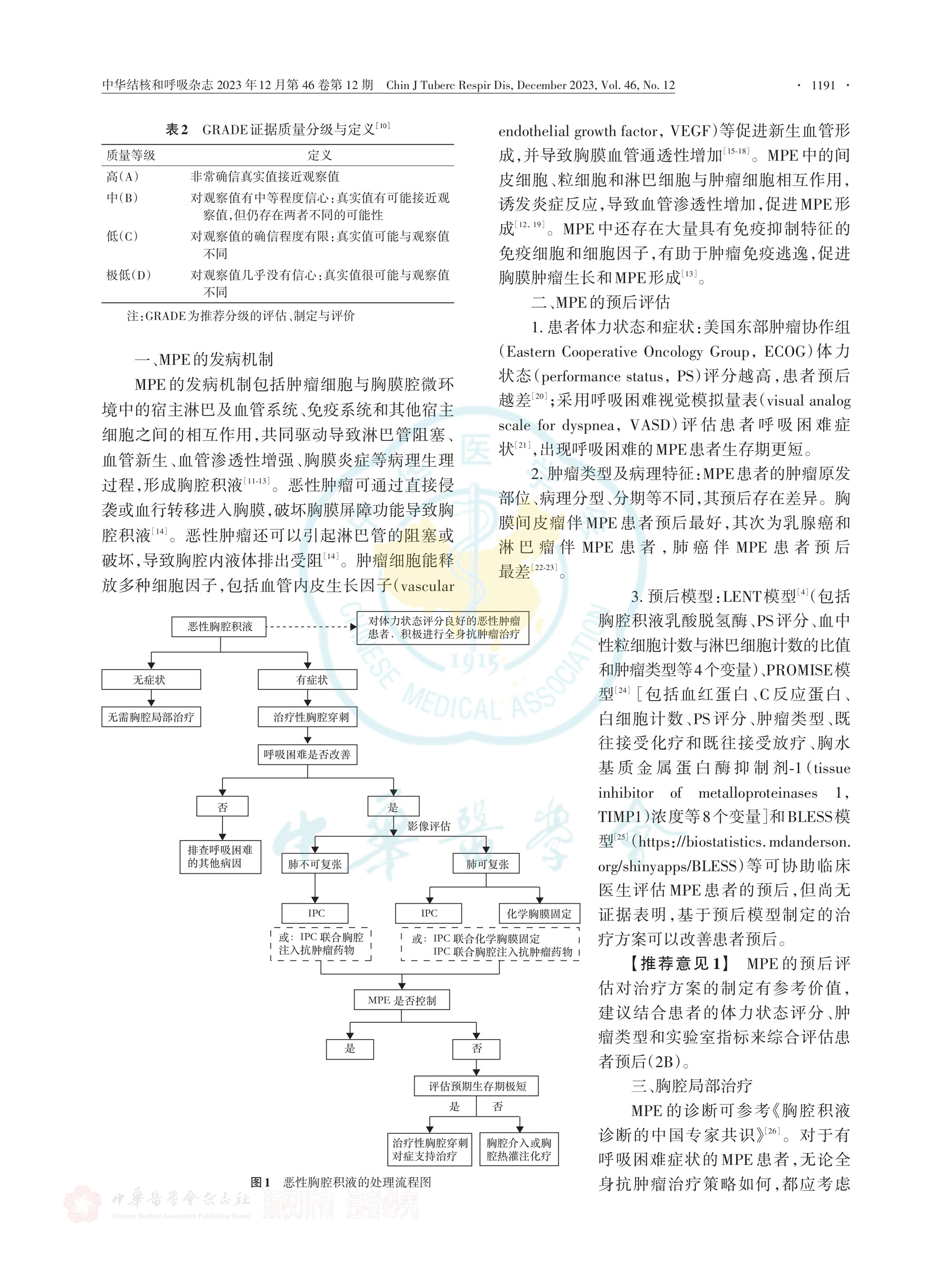 2023-恶性胸腔积液治疗的中国专家共识_page-0003.jpg