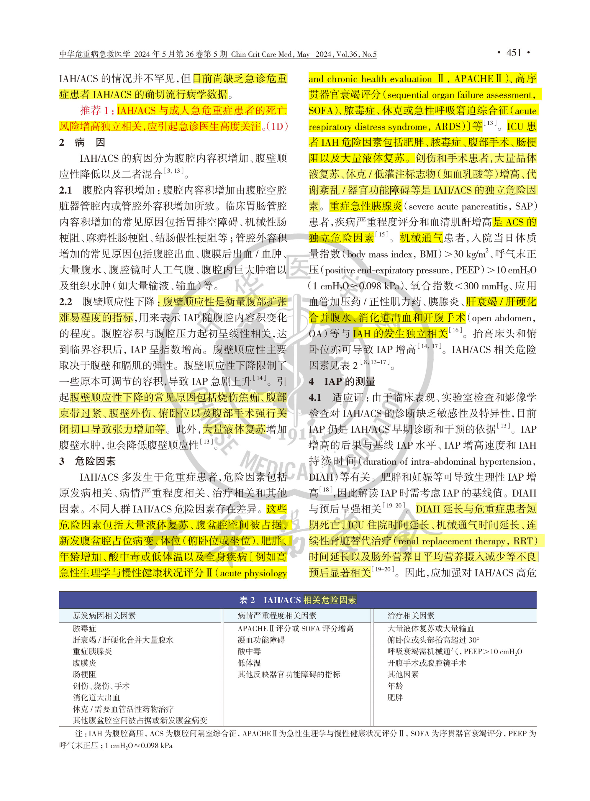 2024-成人腹腔高压和腹腔间隔室综合征诊治中国急诊专家共识-3.jpg