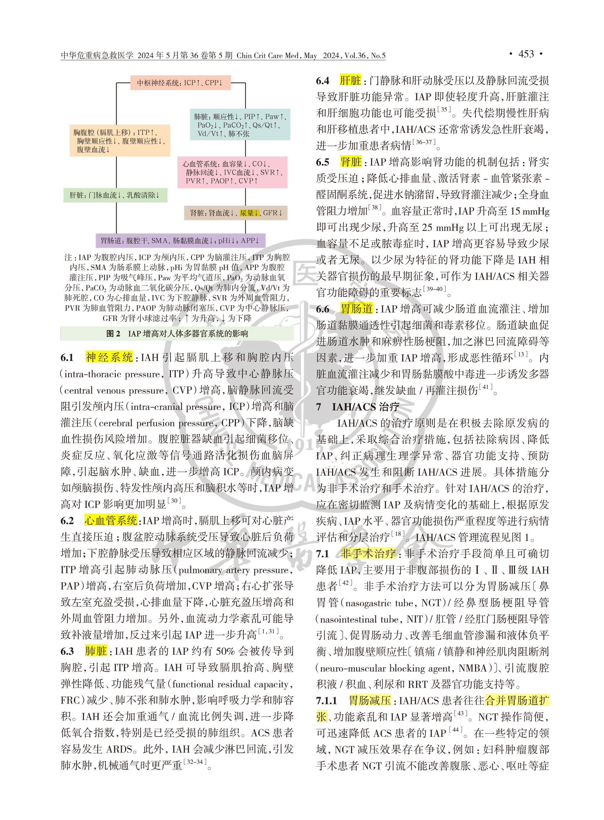 2024-成人腹腔高压和腹腔间隔室综合征诊治中国急诊专家共识-5.jpg
