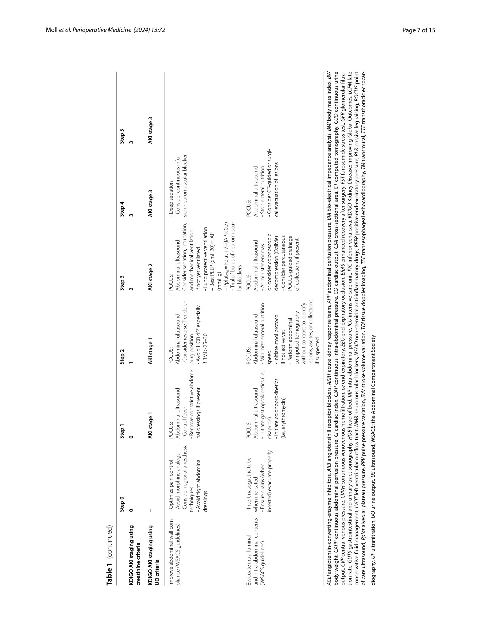 心脏手术合并腹内高压患者肾功能的优化：专家意见-7.jpg