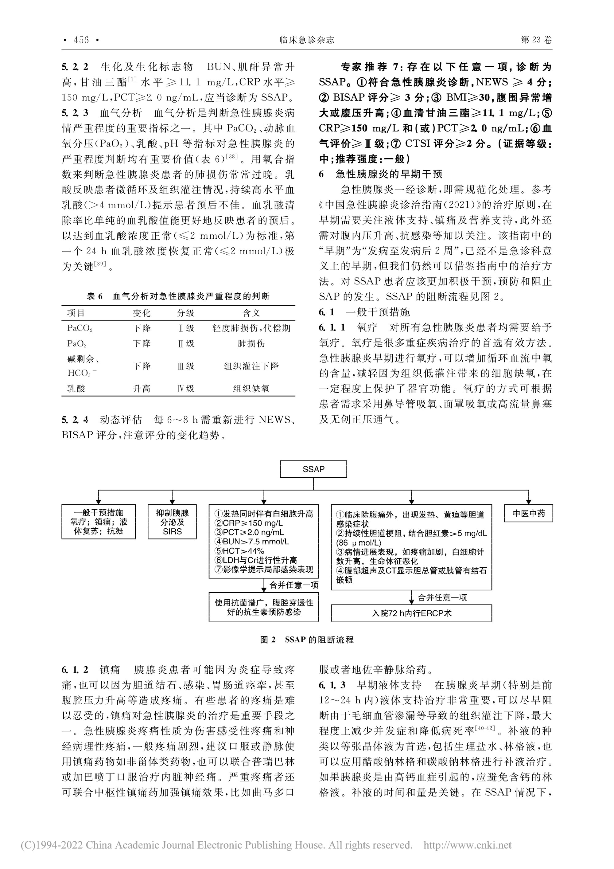 2022-重症急性胰腺炎预防与阻断急诊专家共识-6.jpg