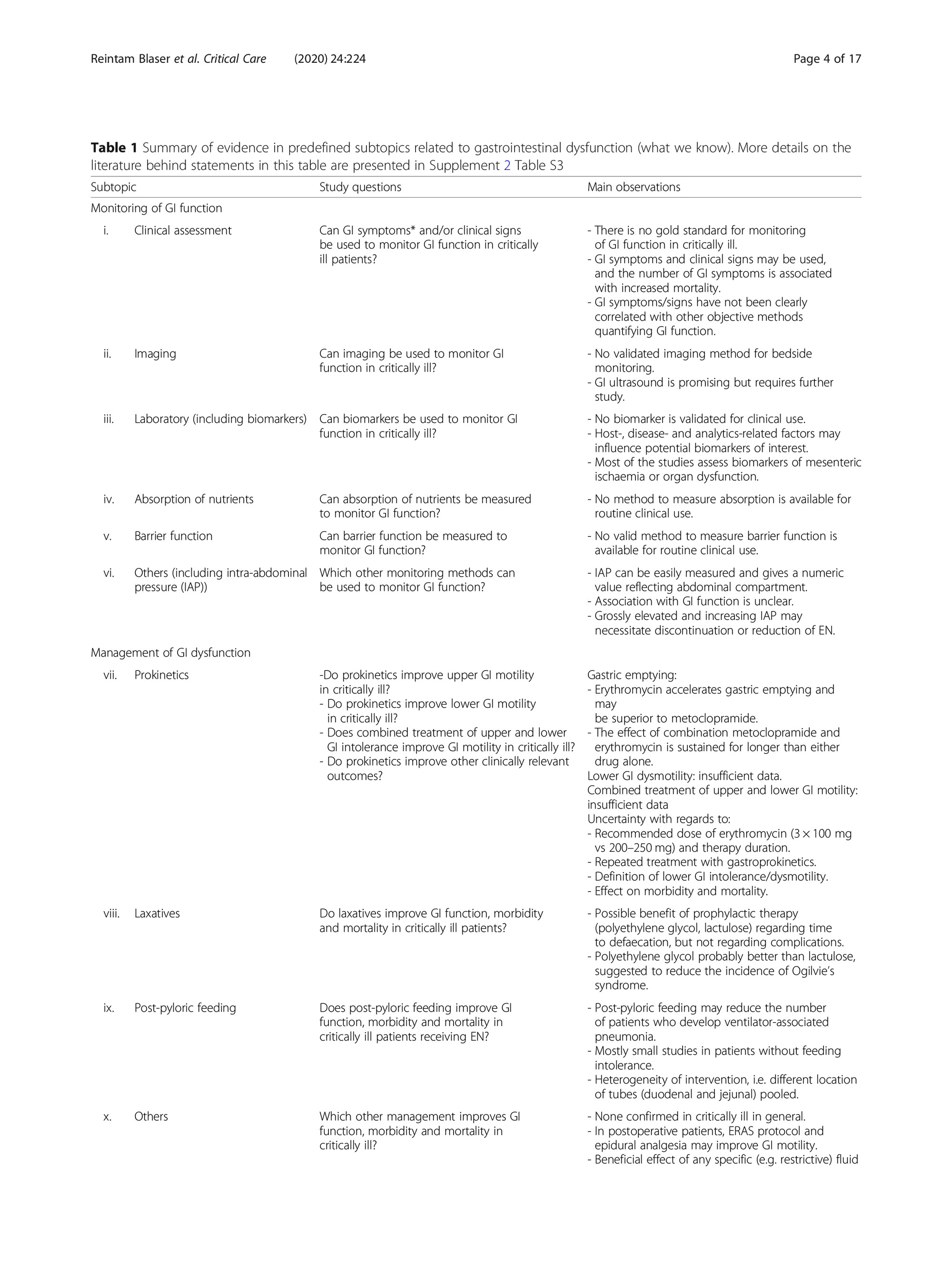 欧洲重症协会肠内营养综述-4.jpg