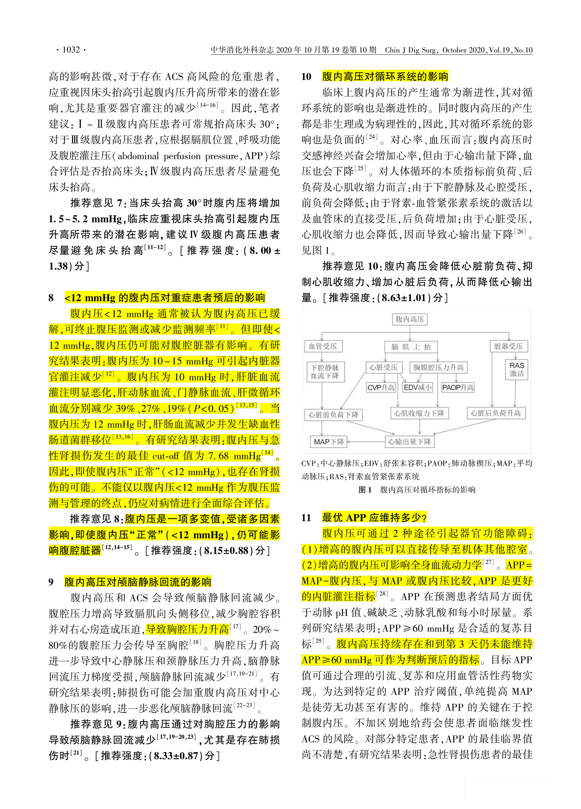 2020-重症患者腹内高压监测与管理专家共识-3.jpg